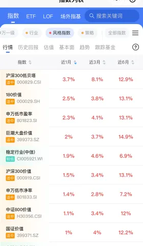 ETF⎮风格追踪策略，上月+1.22%