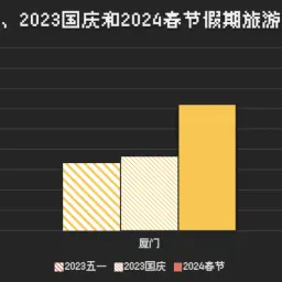 Vol.16 2024春节在福州的观察碎片