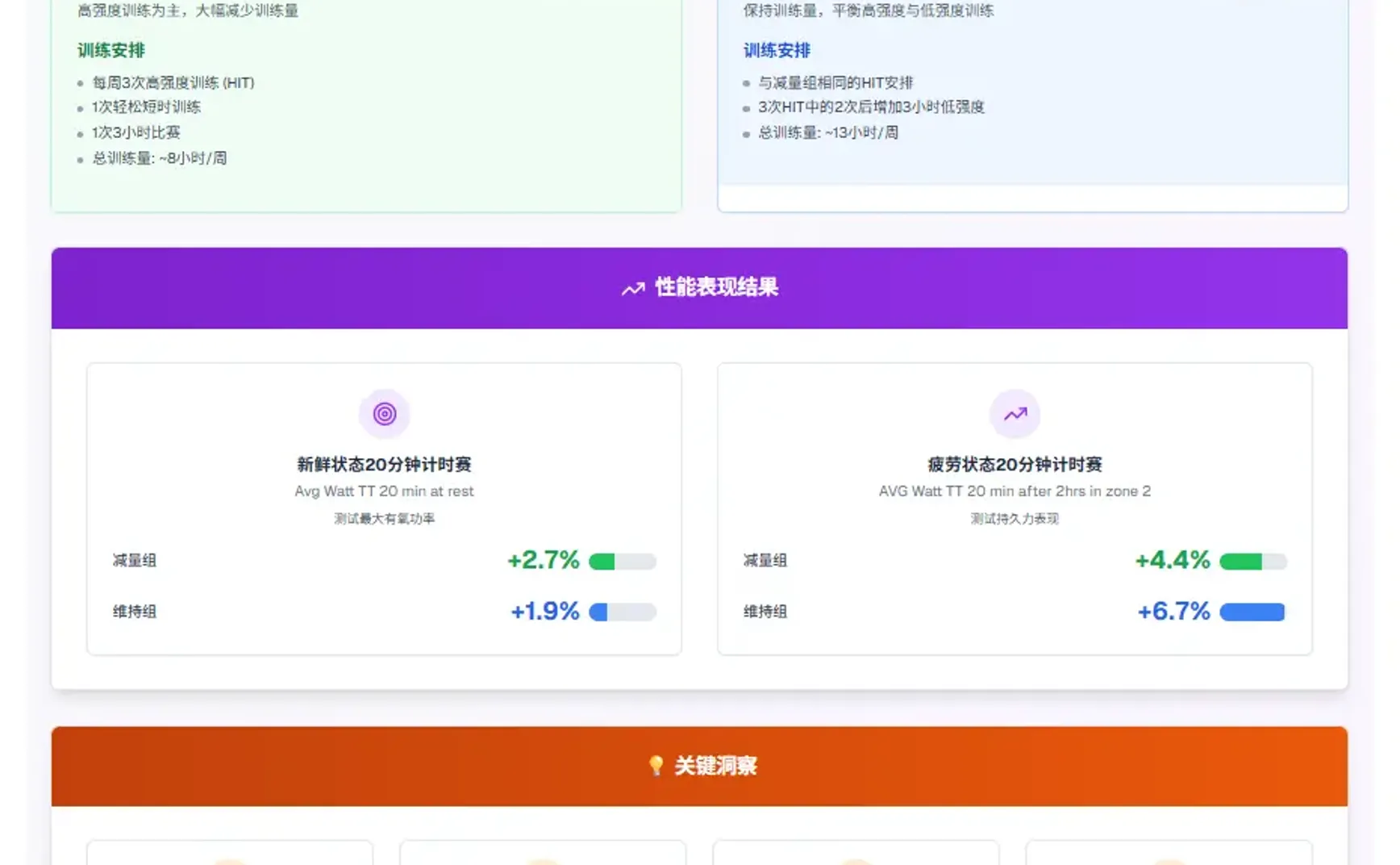 耐力选手的终极困惑：当赛季来临，我该“保质”还是“保量”？