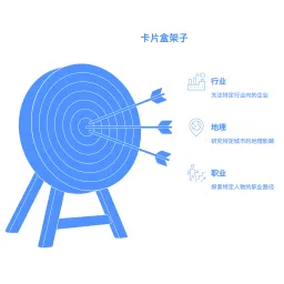 周刊V2510：基于卡片盒笔记法，形成自己的卡片盒架子