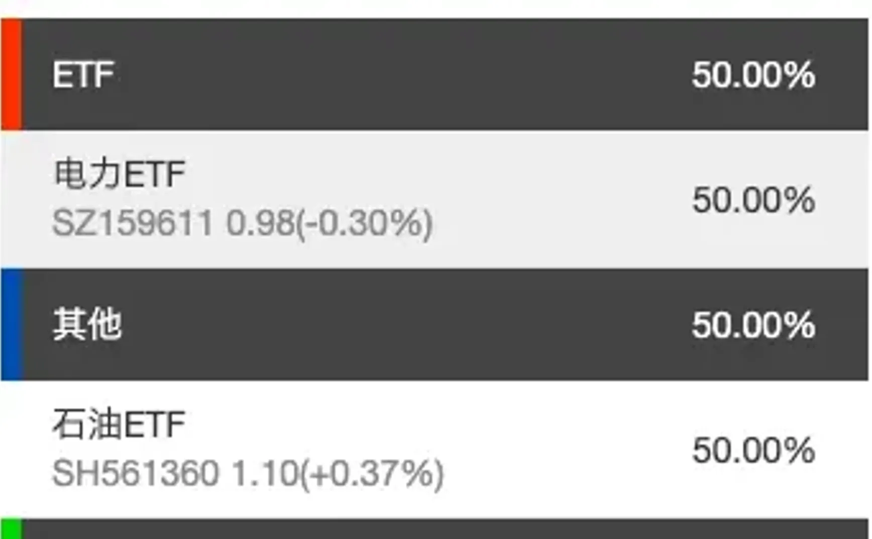 ETF⎮行业轮动，泥潭中