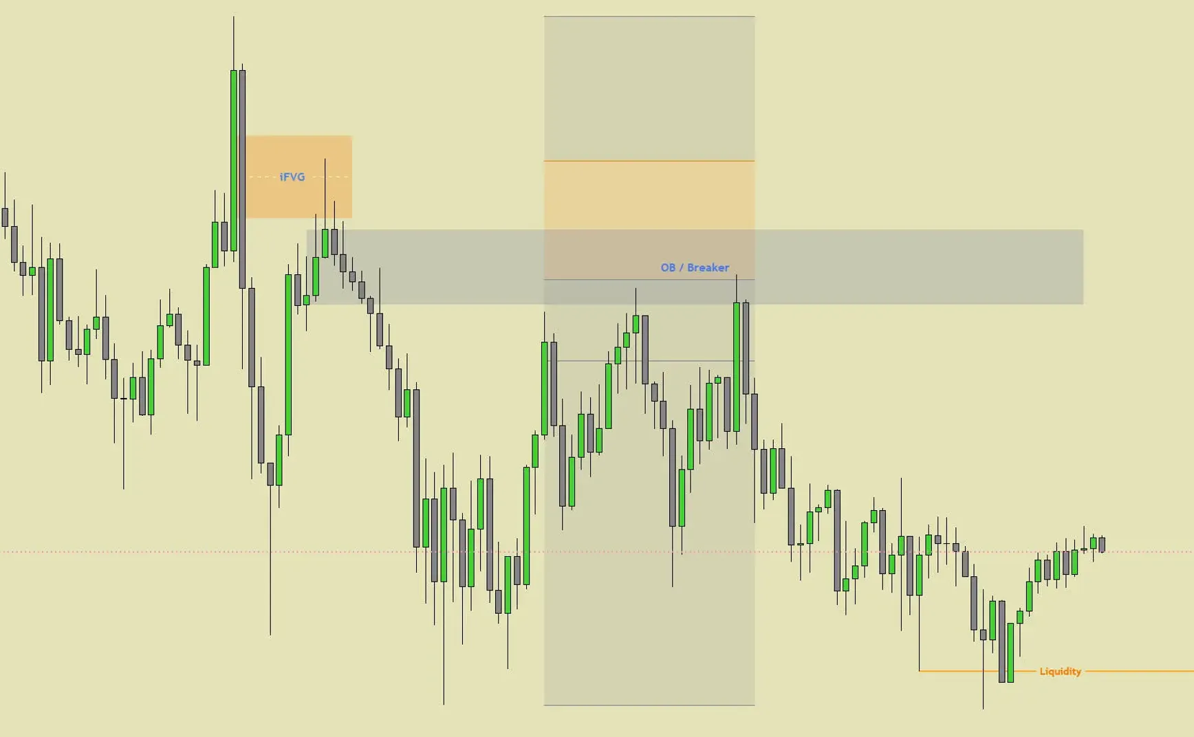 我的 TradingView 配色调整