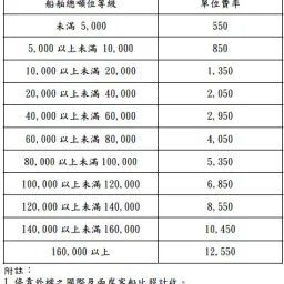 AI實務應用：使用chatGPT製作費用試算表