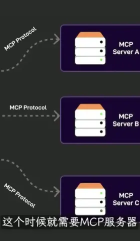 【YT學習筆記】有了MCP，AI才完整｜by huangyihe(20250314)