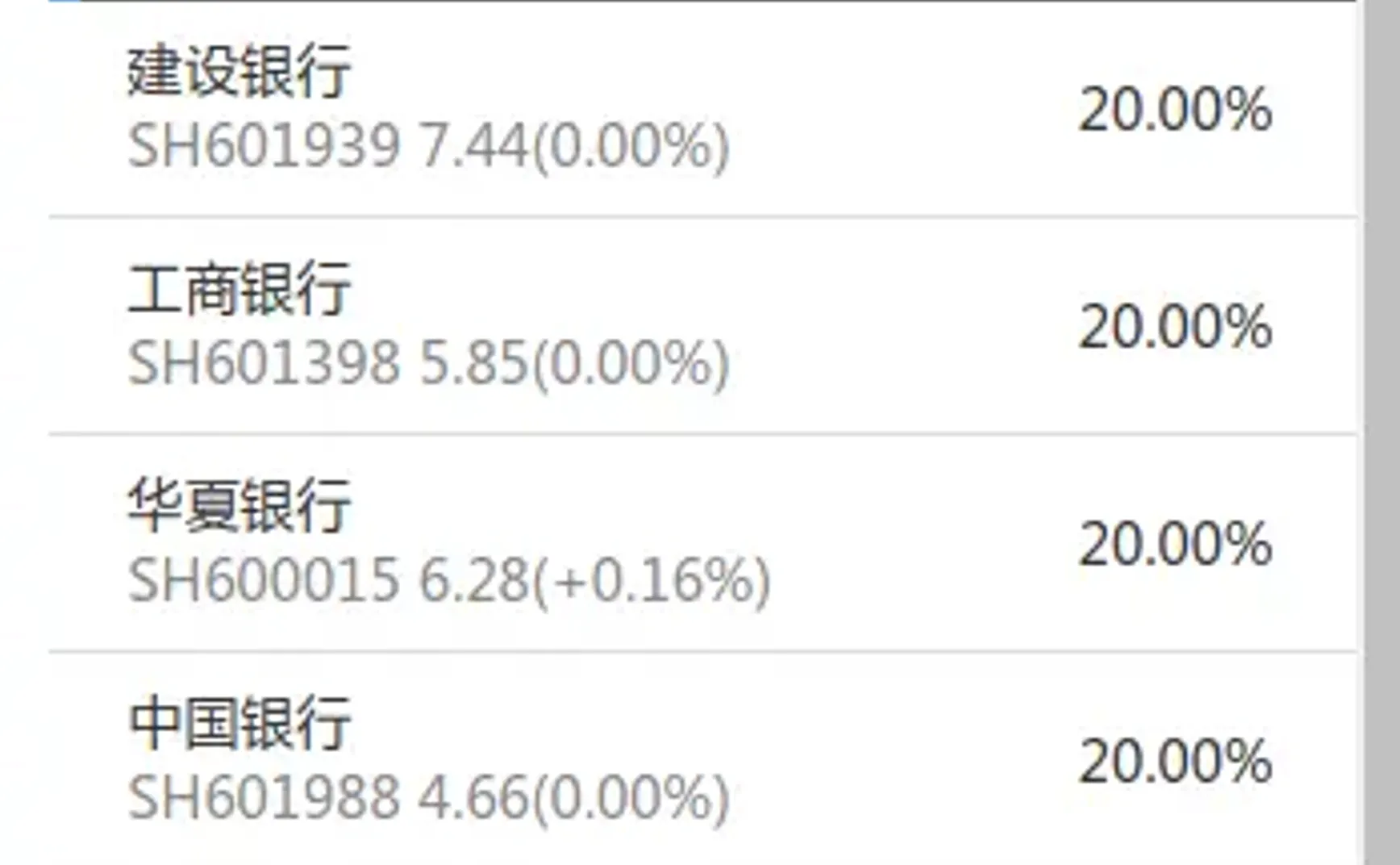 本土⎮lowbeta，上周-1.94%