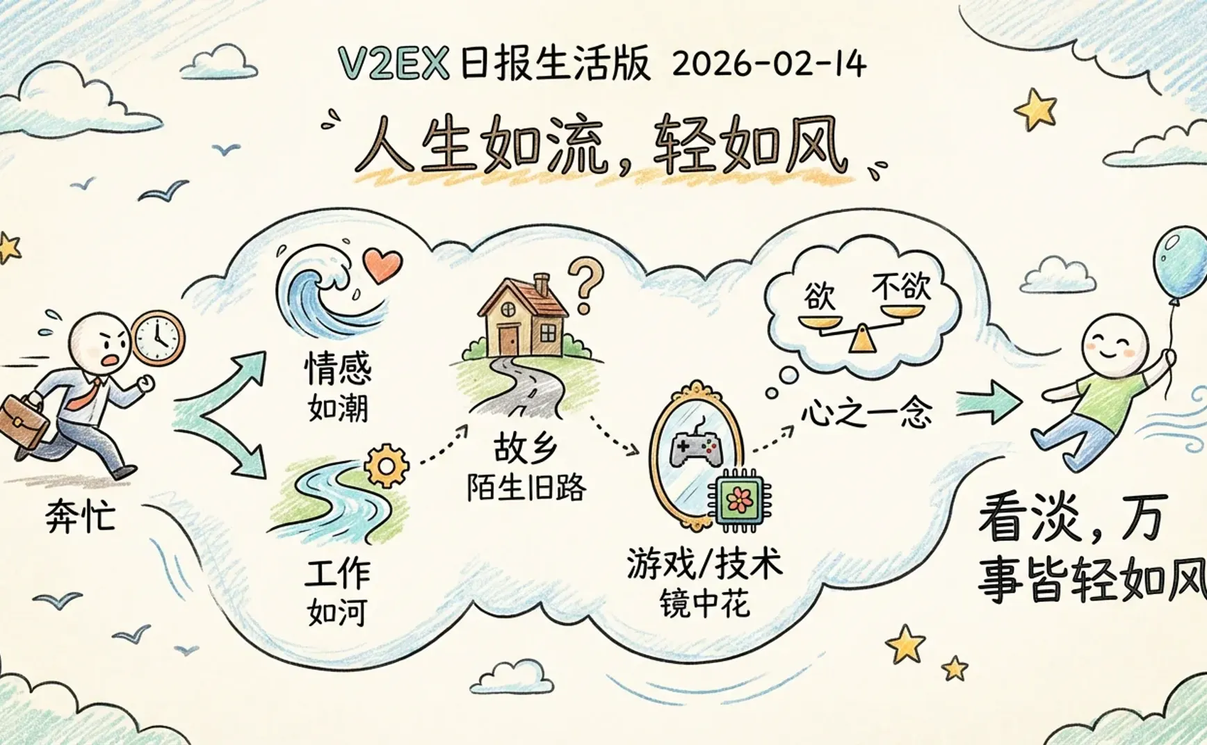 V2EX 日报生活版 2026-02-14