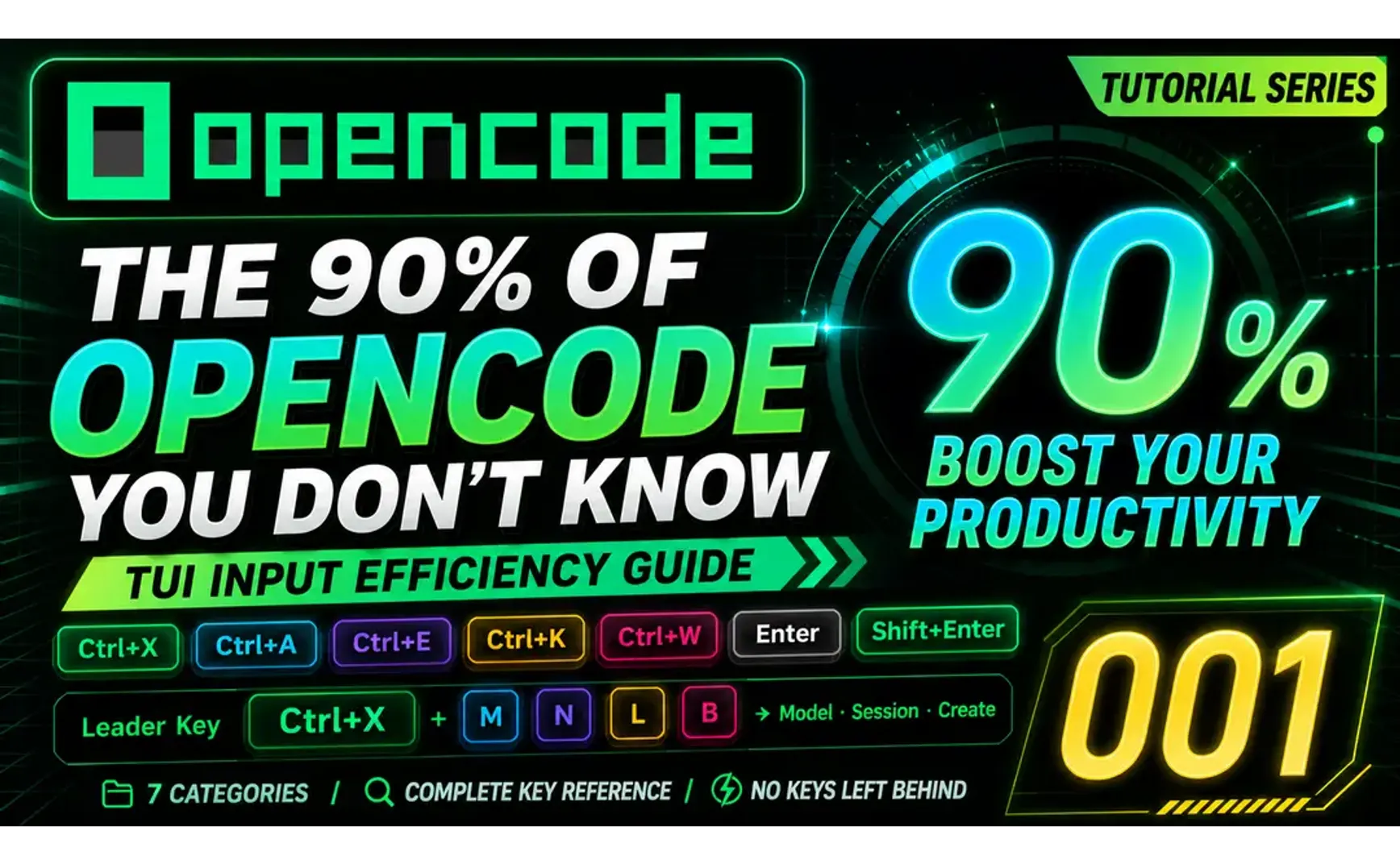 90% of People Don't Know These Hidden OpenCode Shortcuts—The Complete Guide to OpenCode TUI Input Efficiency, UI Layout + Full Keybind Categories [OpenCode 001]