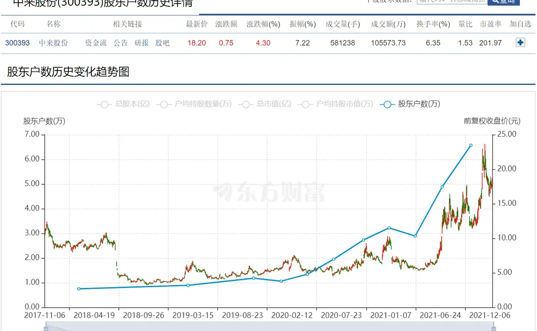 #研究# 股东人数及持股集中度与股票涨跌幅关系