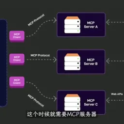 【YT學習筆記】有了MCP，AI才完整｜by huangyihe(20250314)