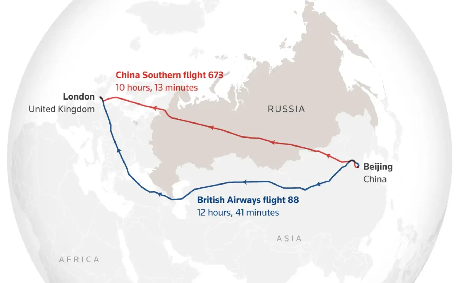 中国航空公司在国际航线上的市场份额正在扩大