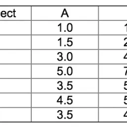 Classify Tweets with K-means algorithm and Pearson product-moment correlation coefficient in Java