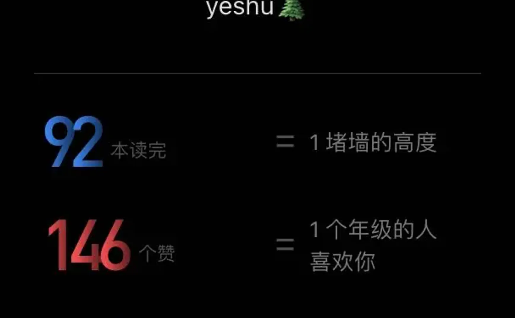 一颗小树 #43 我的 2022 书单
