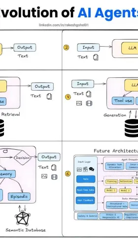 AI智能体的演进之路：从聊天机器人到智能决策系统