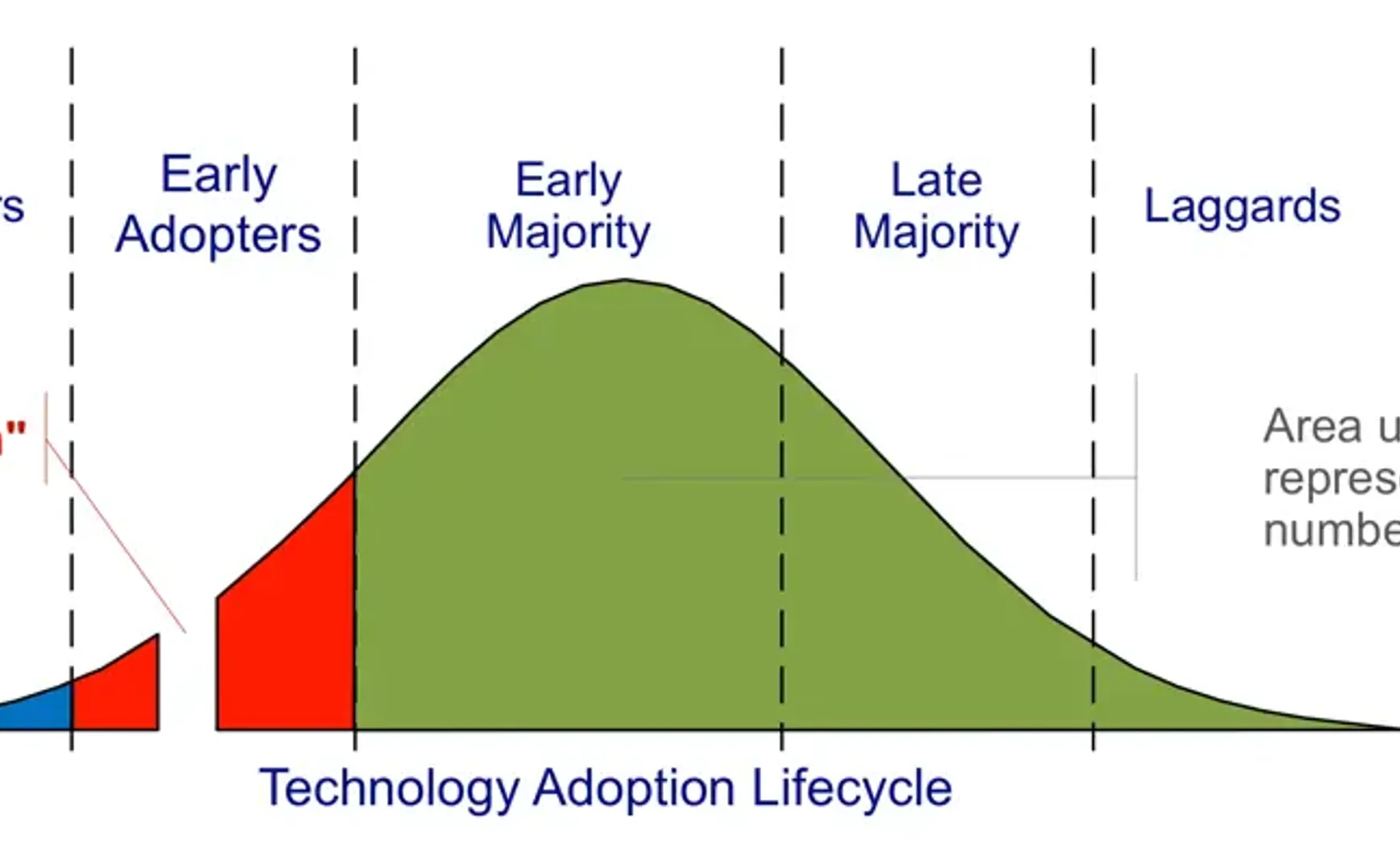 AI 产品的自我狂欢：一位产品人的反思与追问