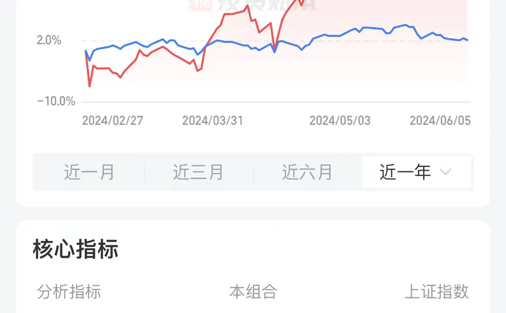 本土⎮出海先锋队，再平衡一下