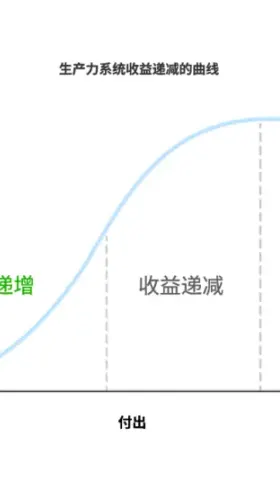 找到你的生产力系统