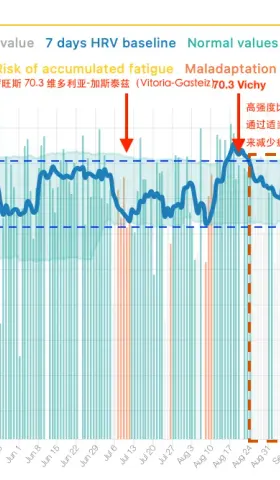 如何根据个人条件定制训练负荷（二）？