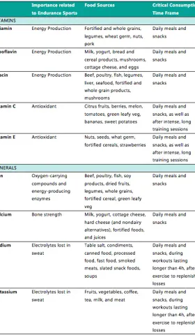 耐力运动员十大补剂