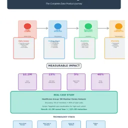 从Claims到洞察：医疗数据产品化完整指南