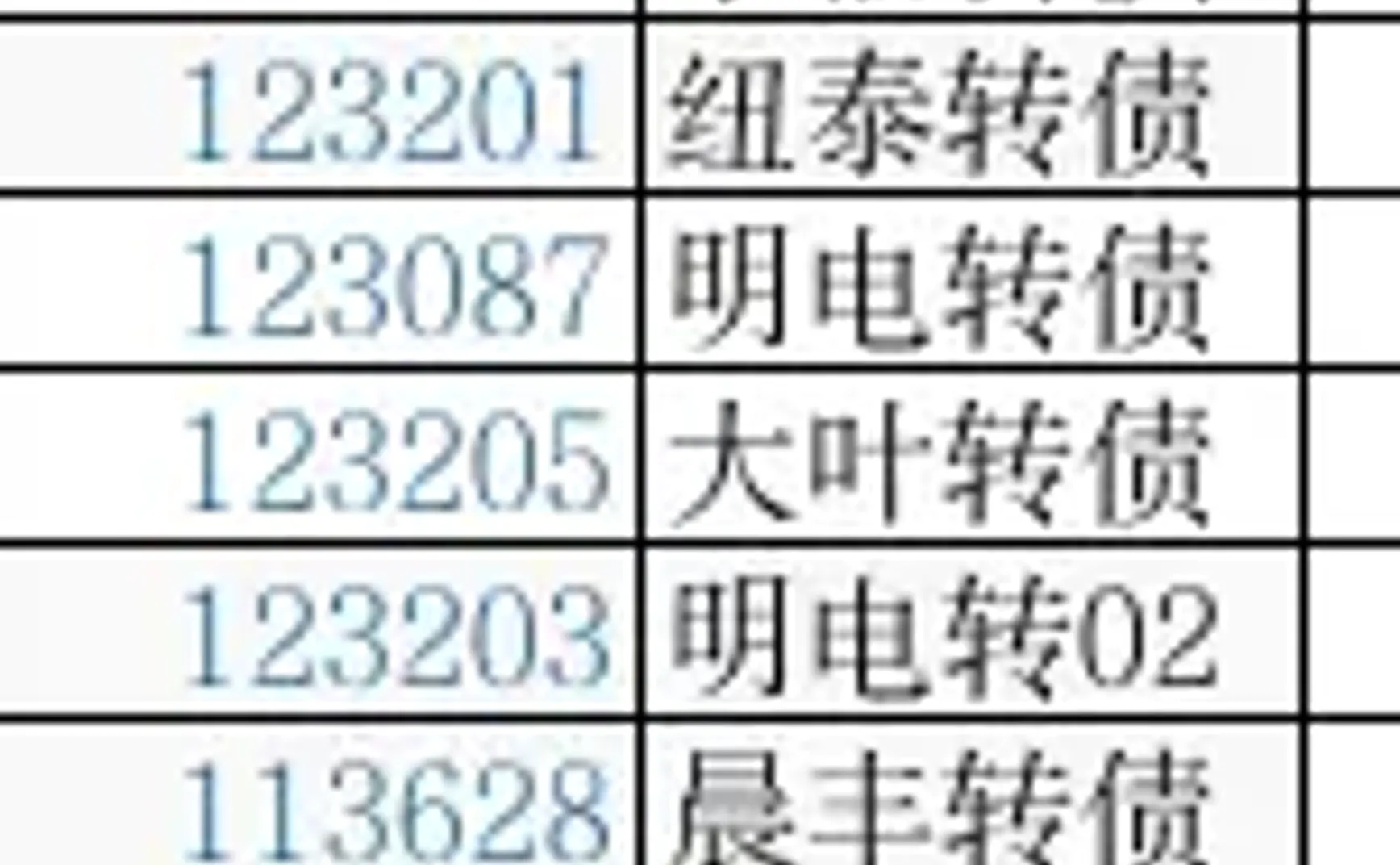 转债⎮双低策略，上周-0.58%