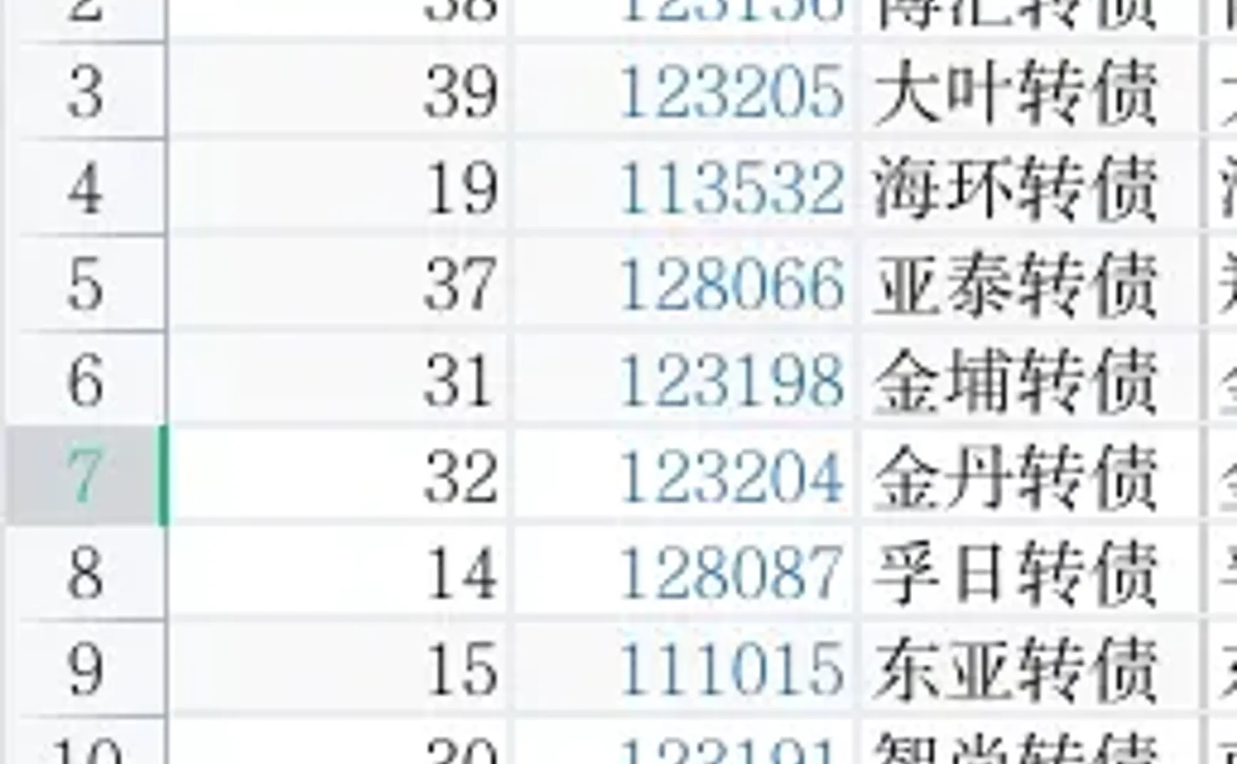 转债⎮双低策略，上周-1.03%