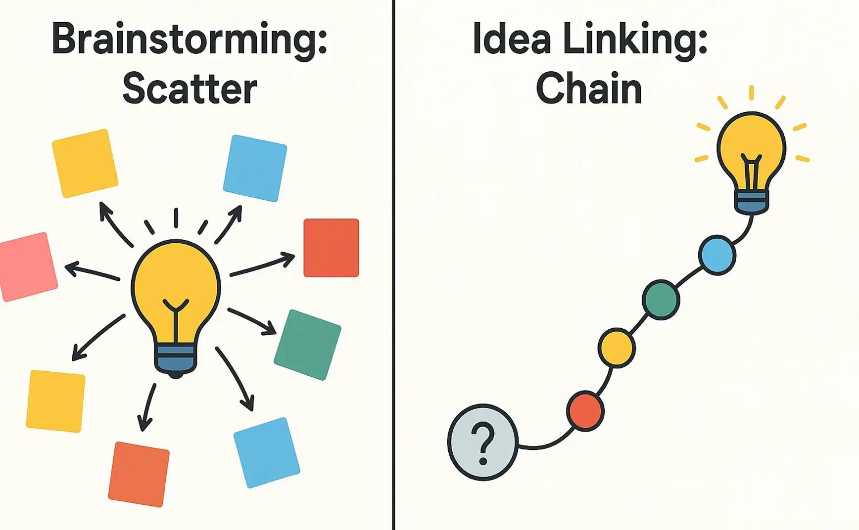 提升创造力？「想法连连看」比头脑风暴有用