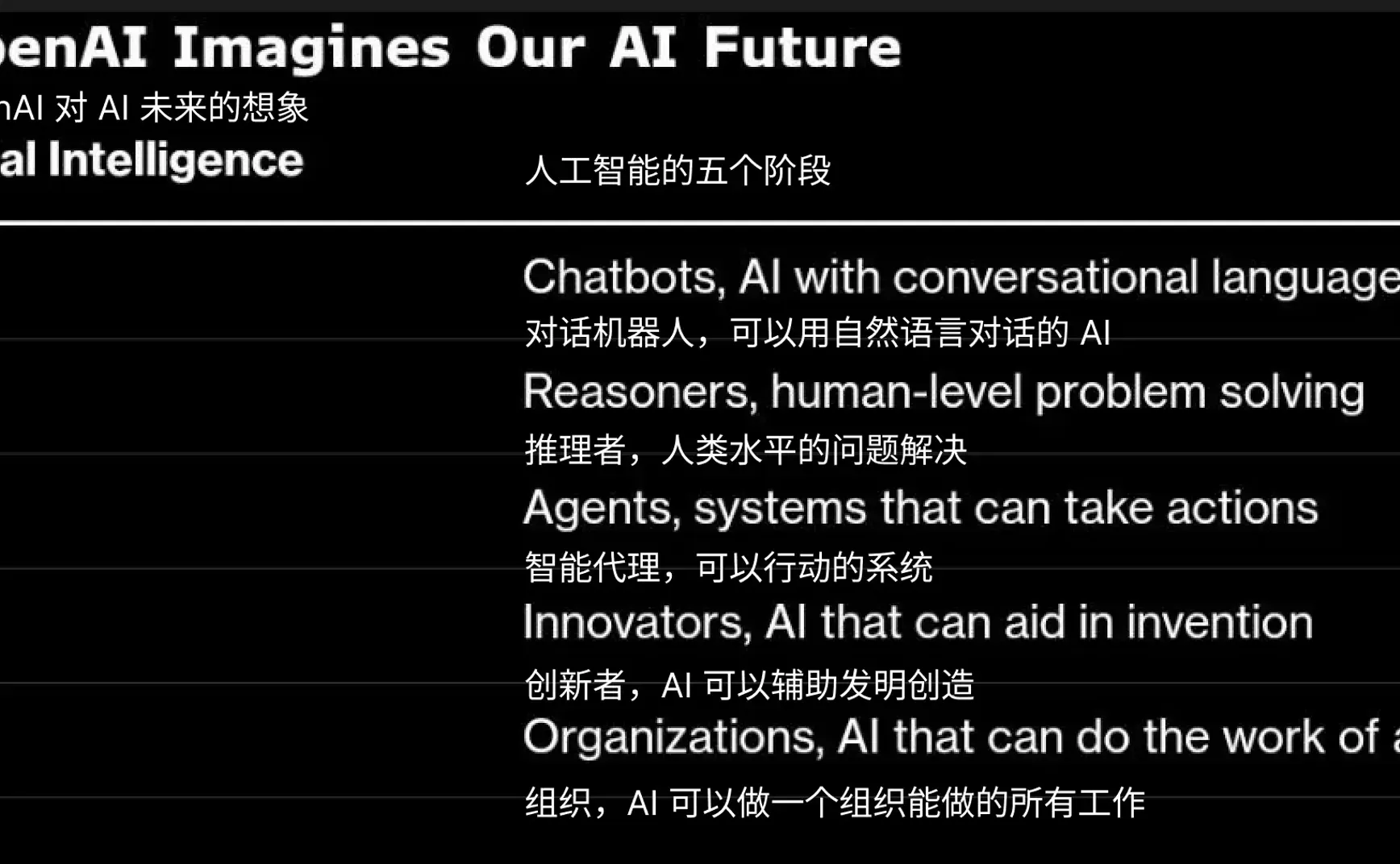 AGI 到底是什么意思？OpenAI 刚刚给出了答案...