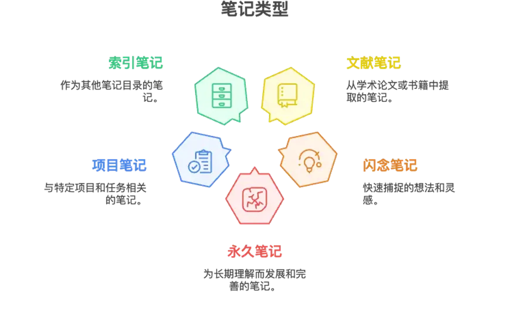 周刊V2525：基本确定卡片盒笔记法各种笔记的电子化方案