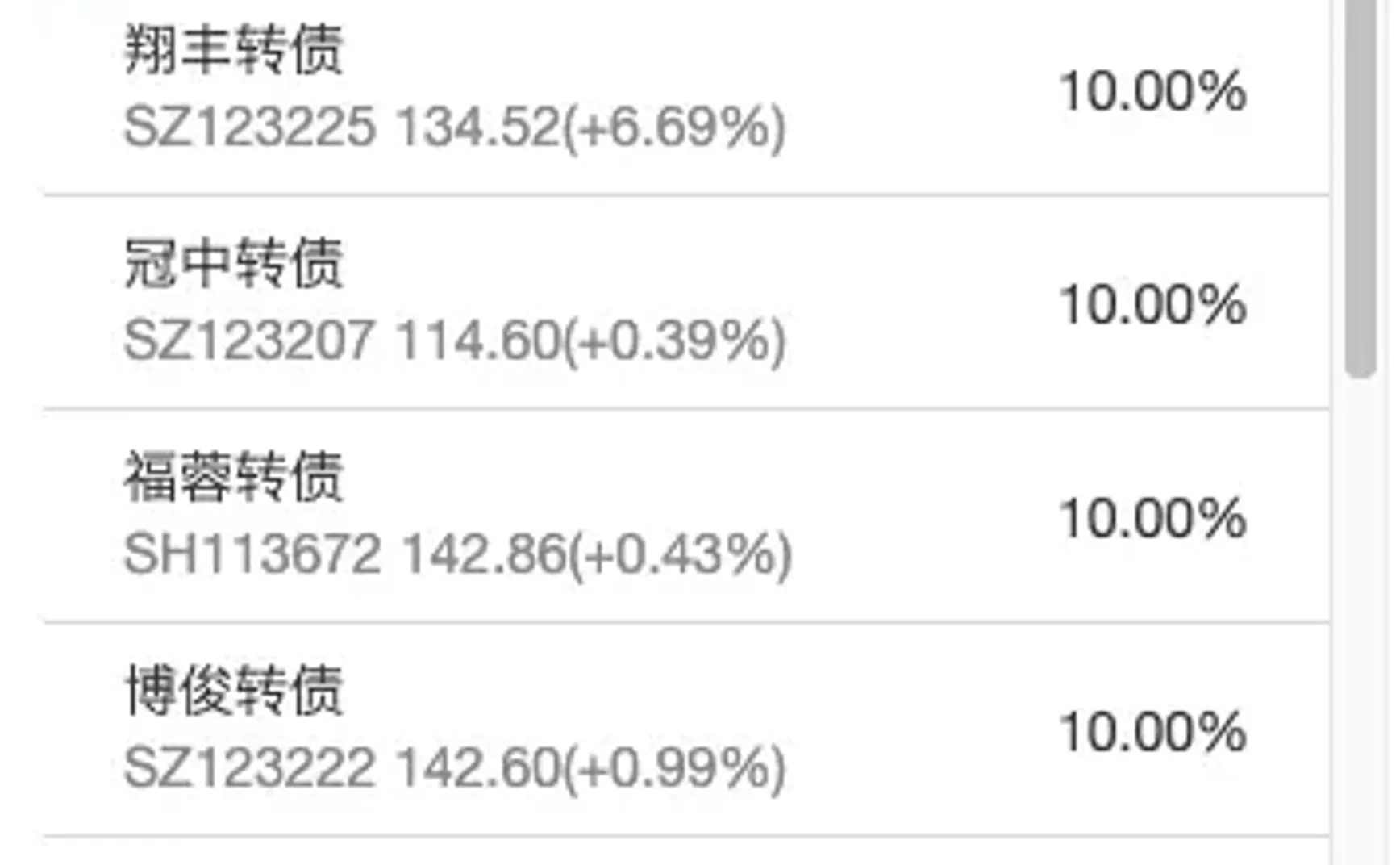 转债⎮低溢高波试验，上周+0.28%