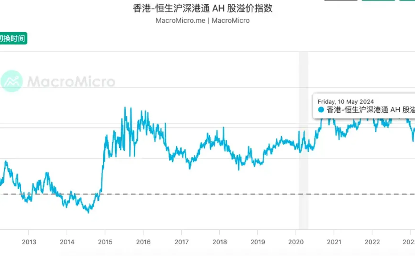 策略⎮AH相对价值的改进思考