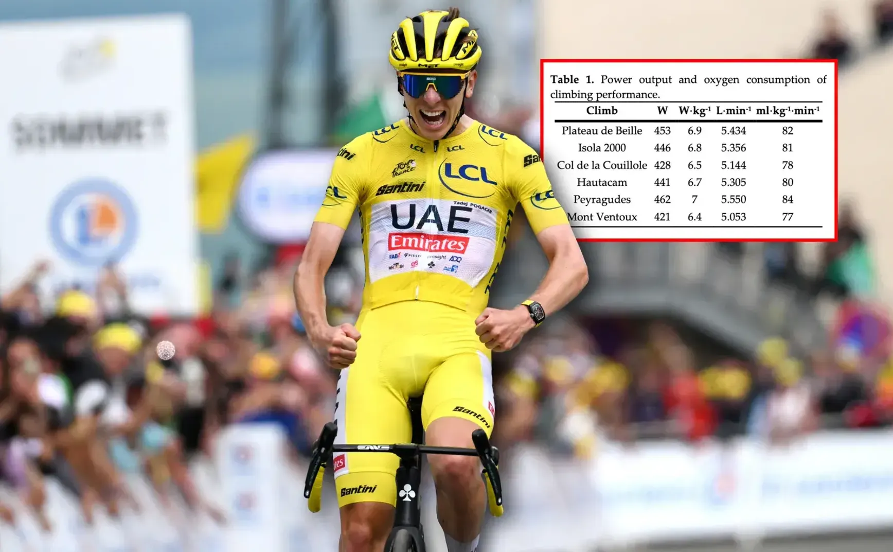 #010 波加查最新研究 7.0w/kg VO2 max 96