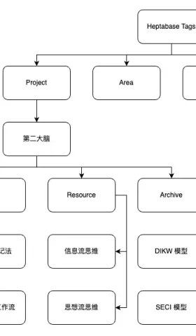 Vol.34 为什么短视频变多了？