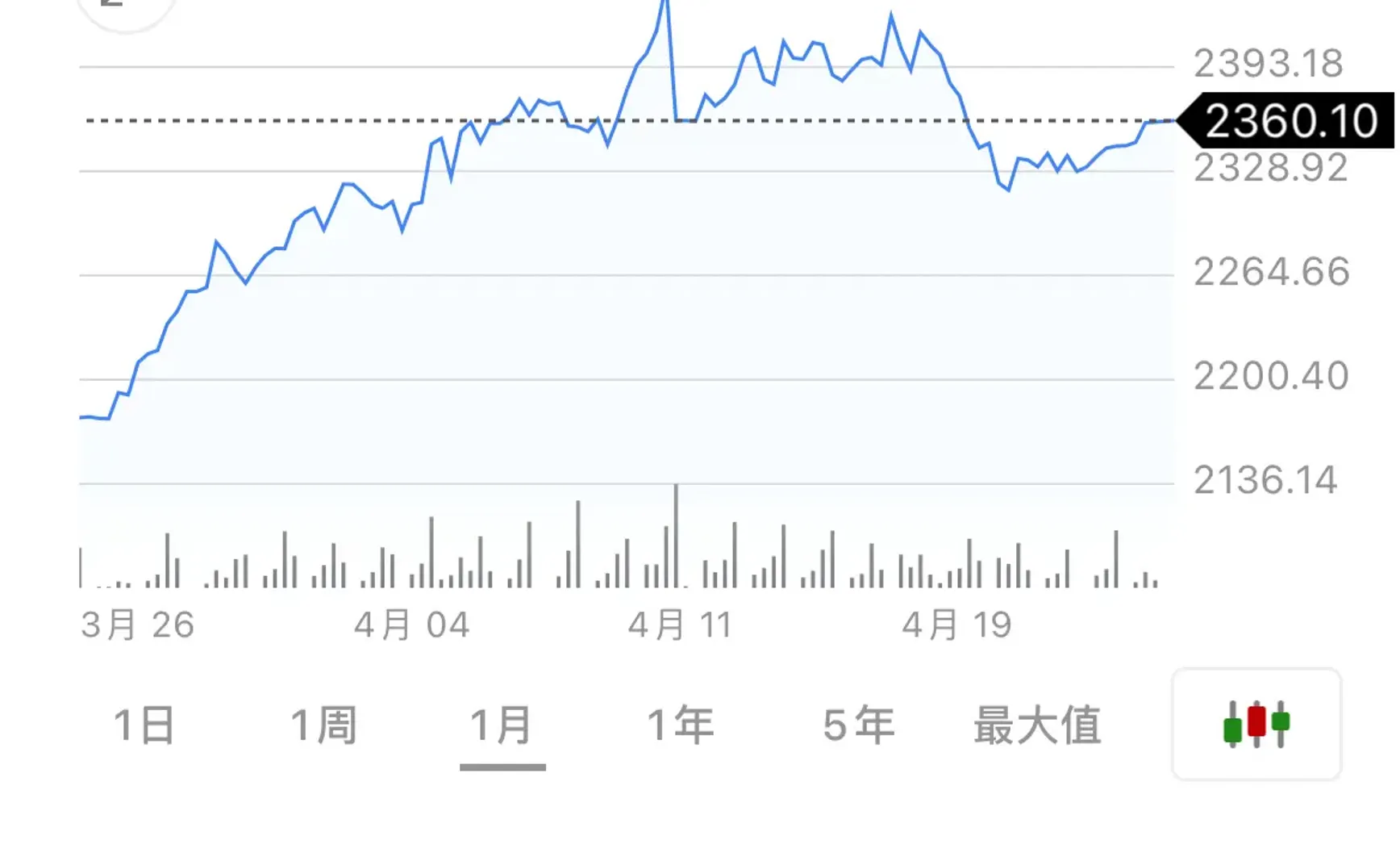 黄金⎮国人爆买，高位要套