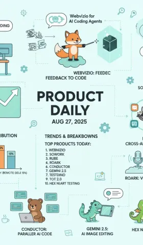 Product Hunt 产品分级解读 - 2025-08-27