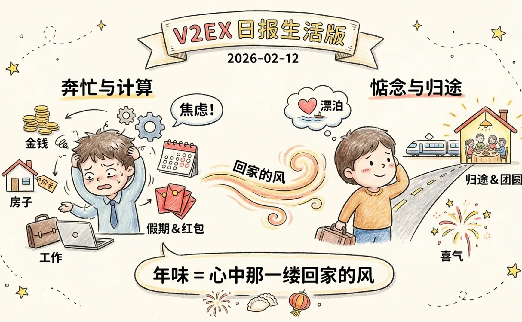 V2EX 日报生活版 2026-02-12