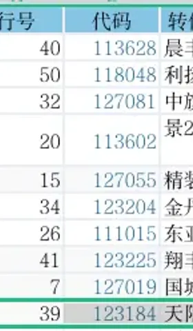 转债⎮双低策略，上周-3.87%