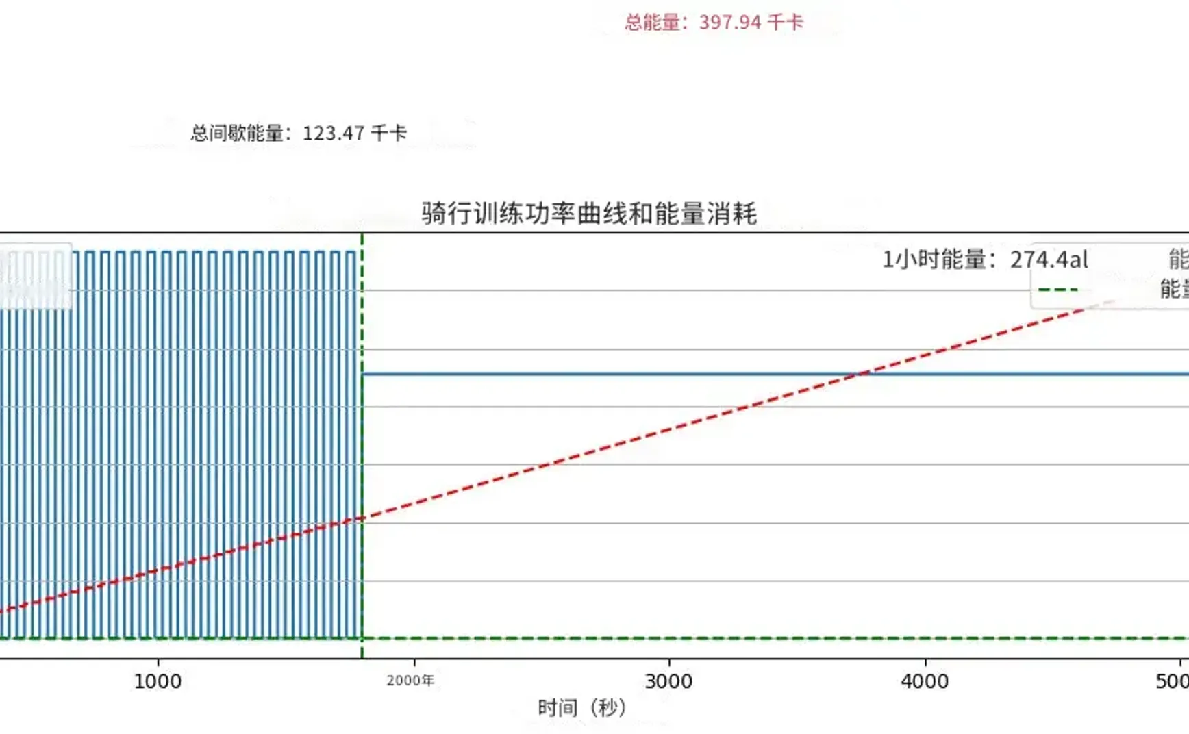 训练计划：提升耐力