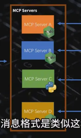 【YT學習筆記】1. MCP是啥？技術原理是什麼？一個視頻搞懂MCP的一切。Windows系統配置MCP，Cursor、Cline 使用MCP