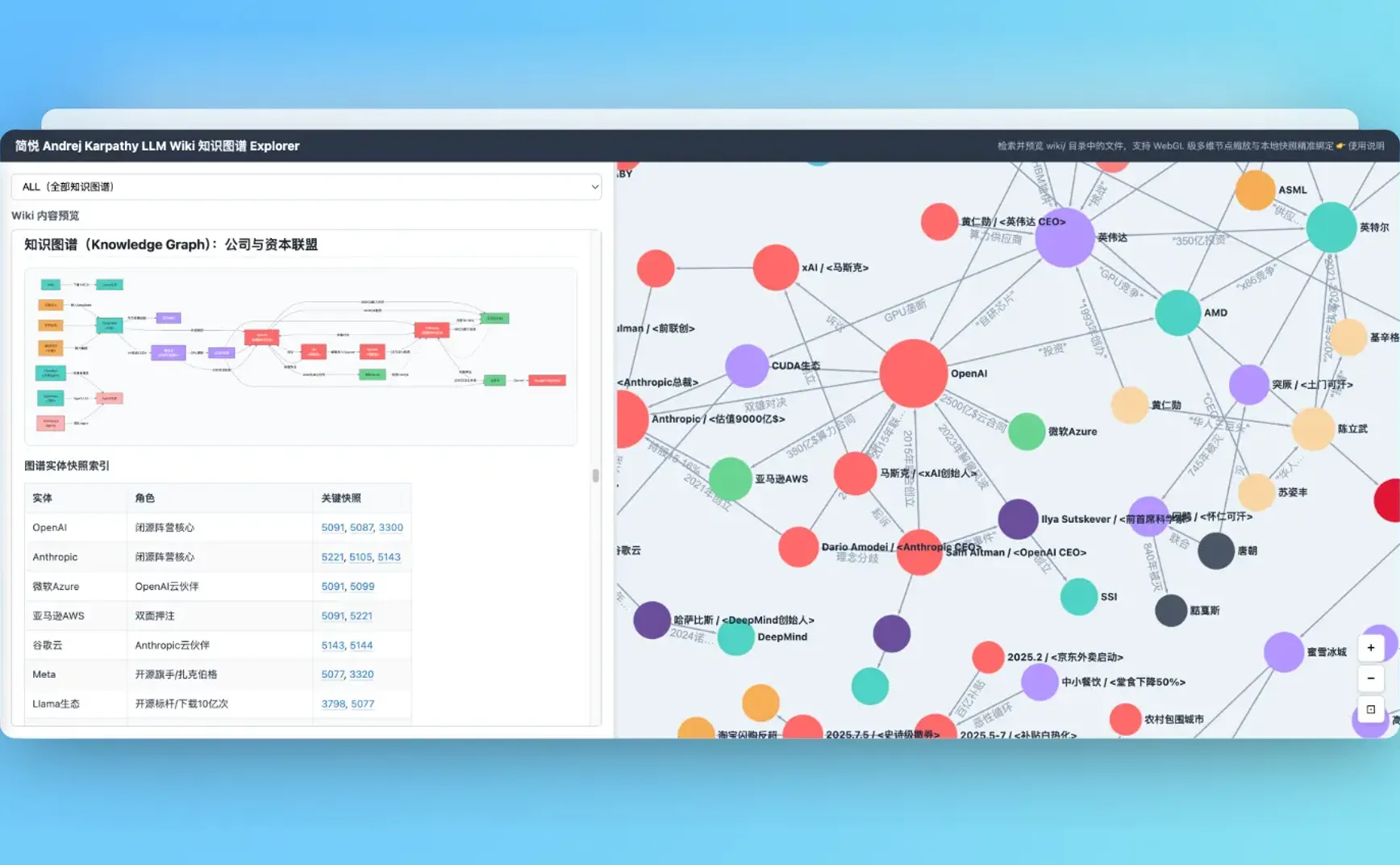 简悦 Andrej Karpathy LLM Wiki 方案 3.0