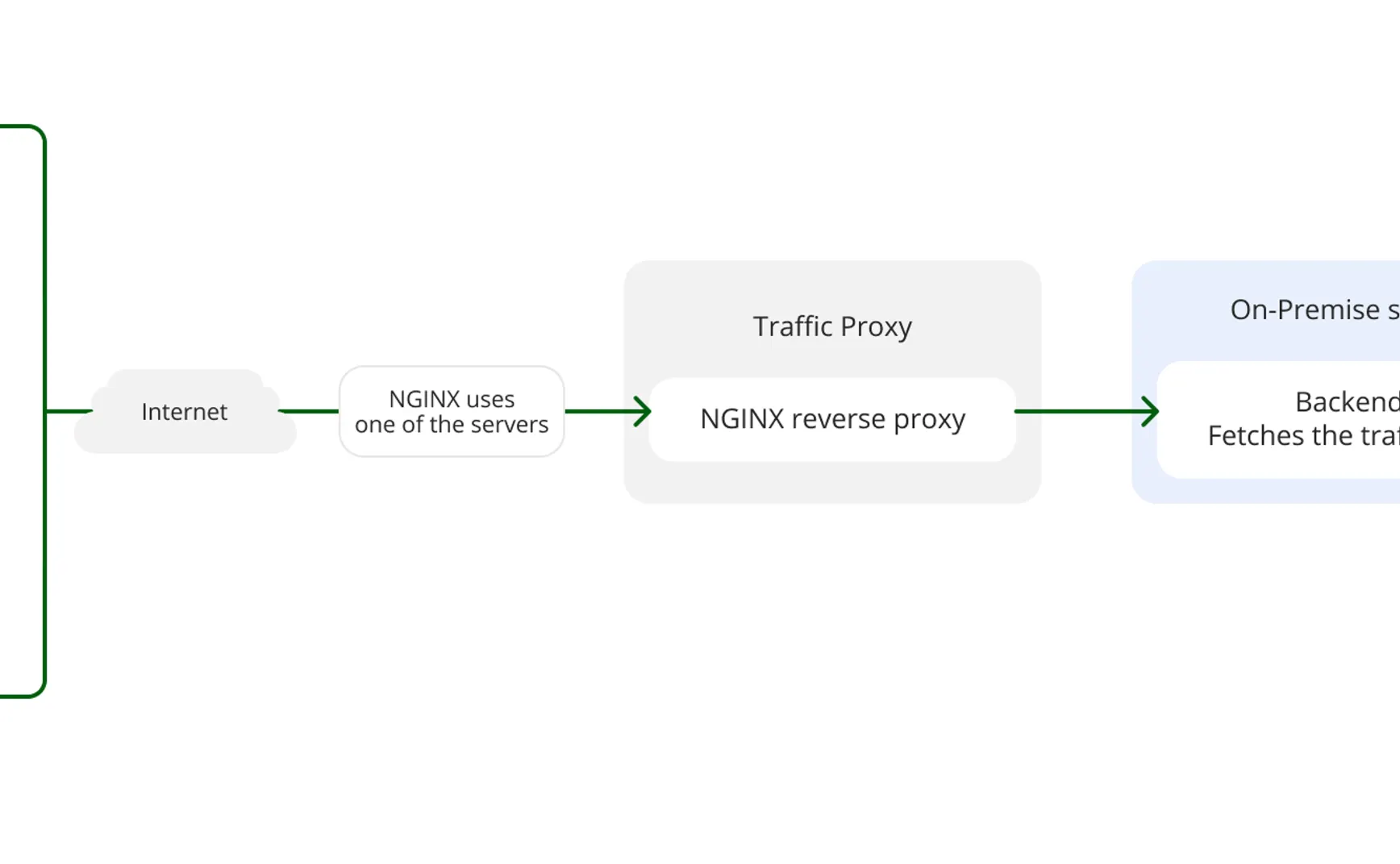真正的 nginx 万能代理