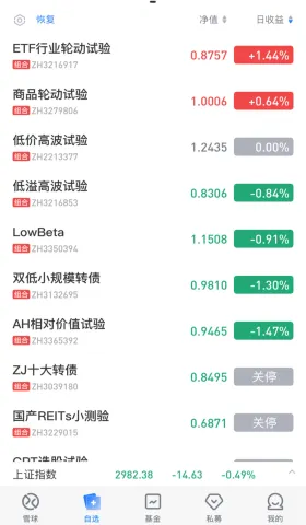 日评⎮lowbeta转正，动量起床