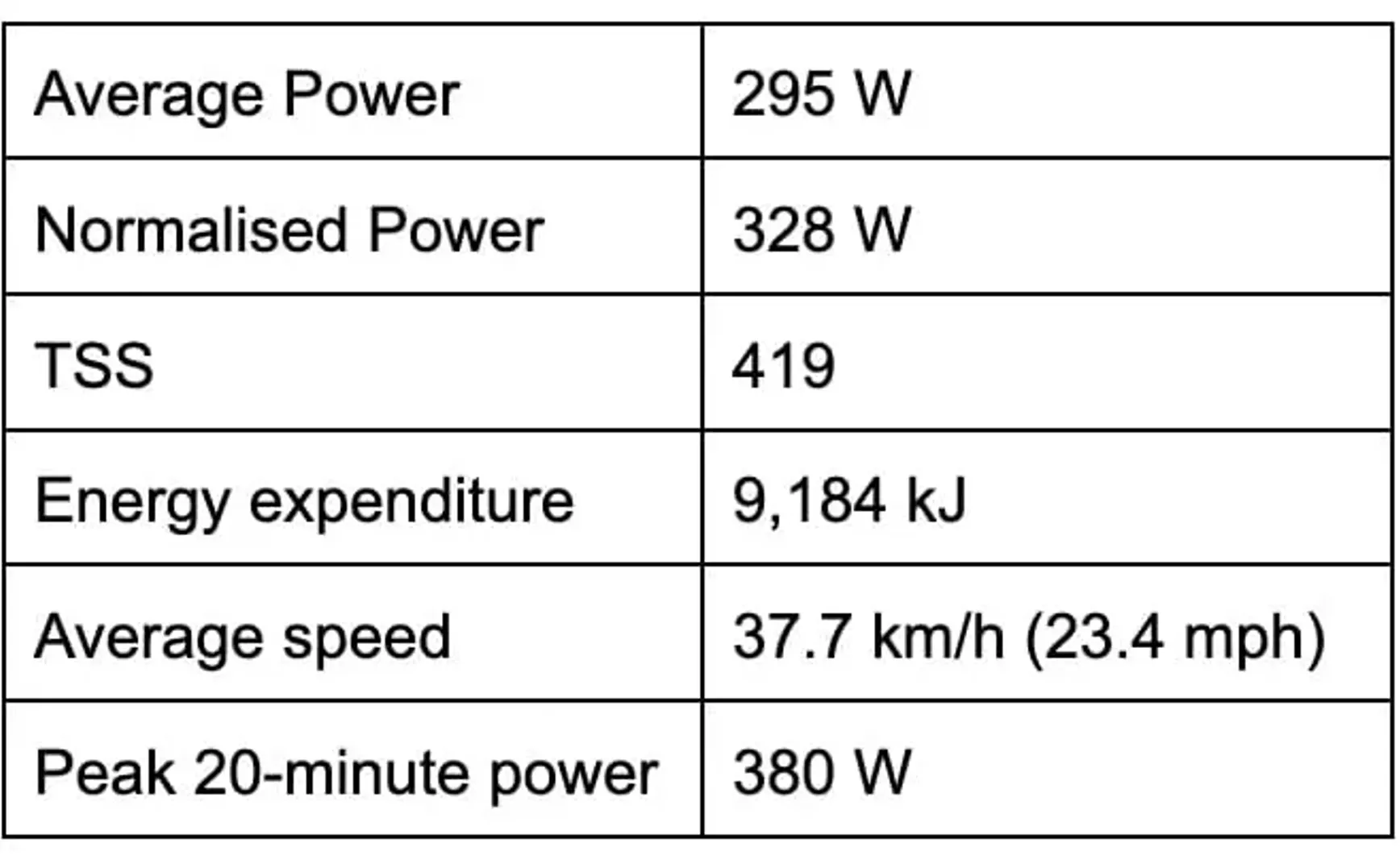 8 小时内时速 39 公里、295 瓦：Unbound 200 冠军令人难以置信功率数据