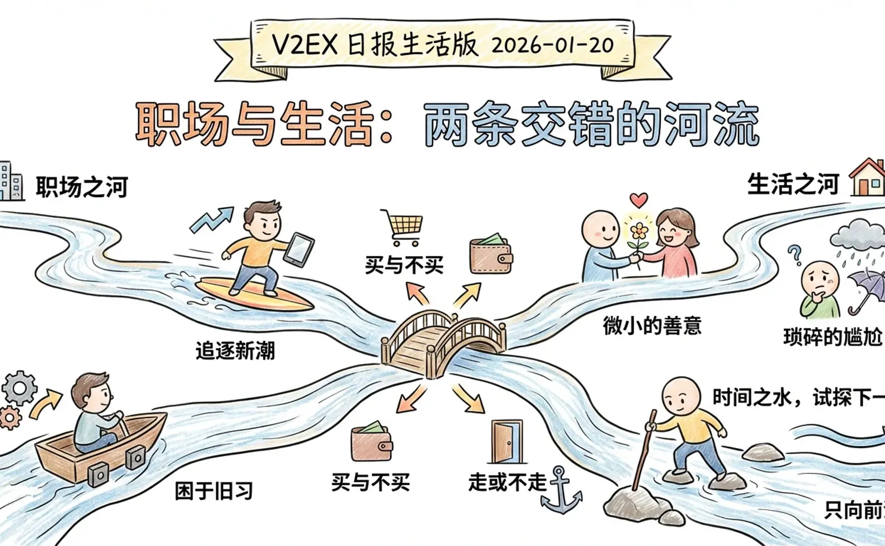 V2EX 日报生活版 2026-01-20