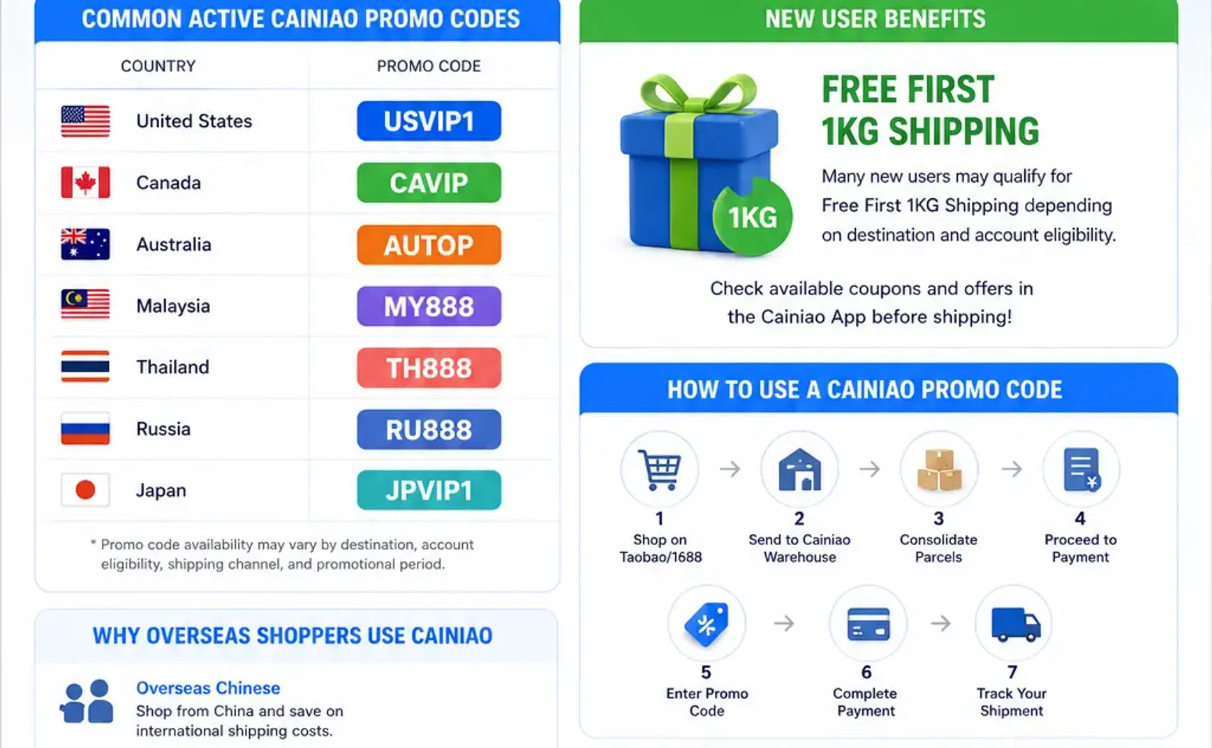 Common Active Cainiao Promo Codes