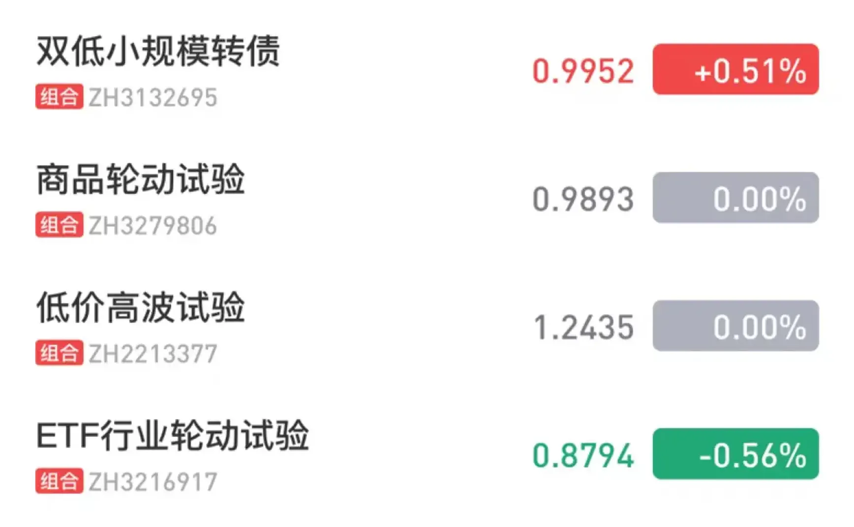 日评⎮lowbeta新高，拜托了老狼