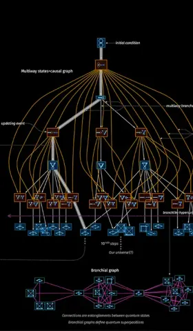 翻译：如何从计算角度思考人工智能、宇宙及一切