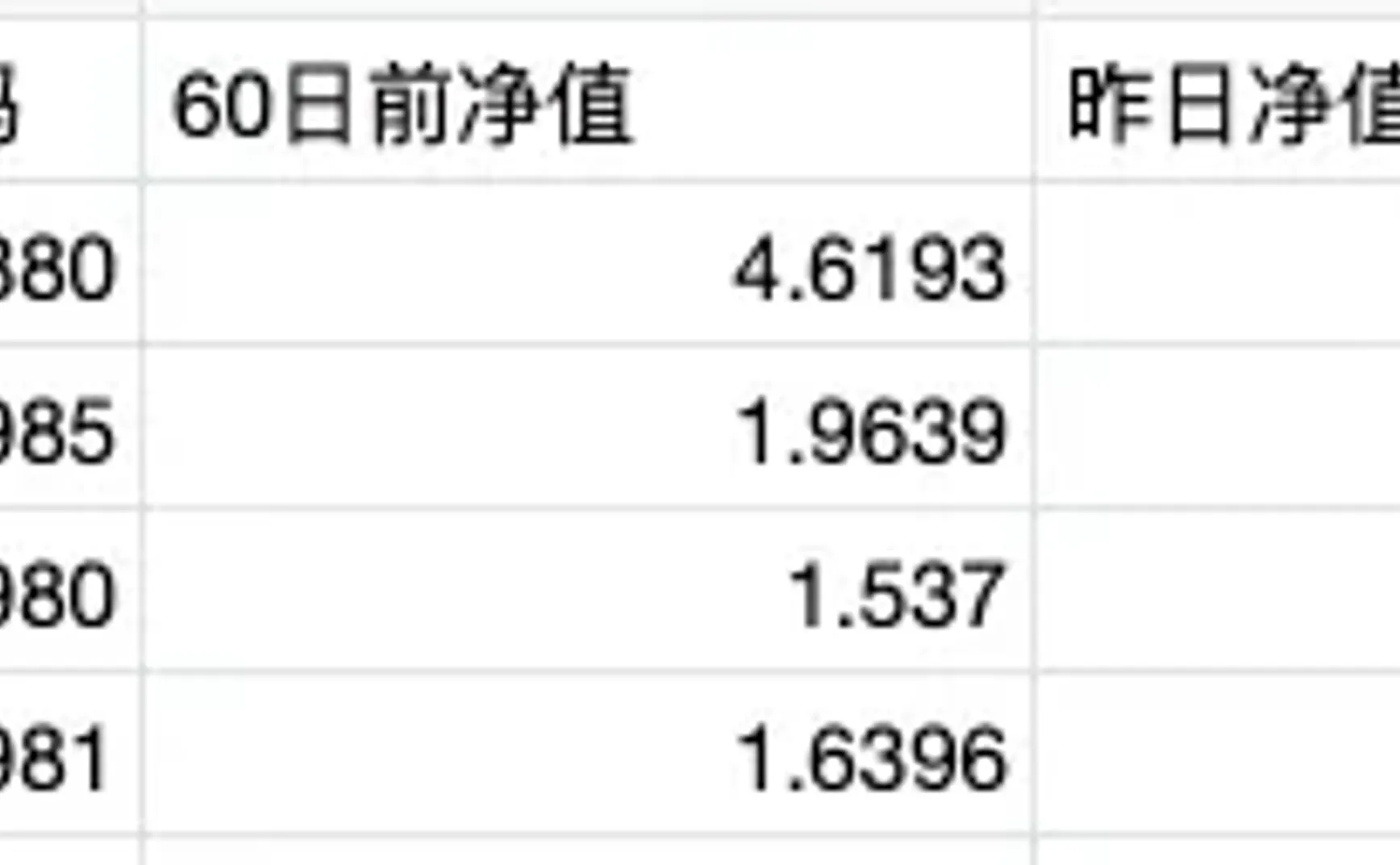 商品⎮黄金继续领跑，轮动组合