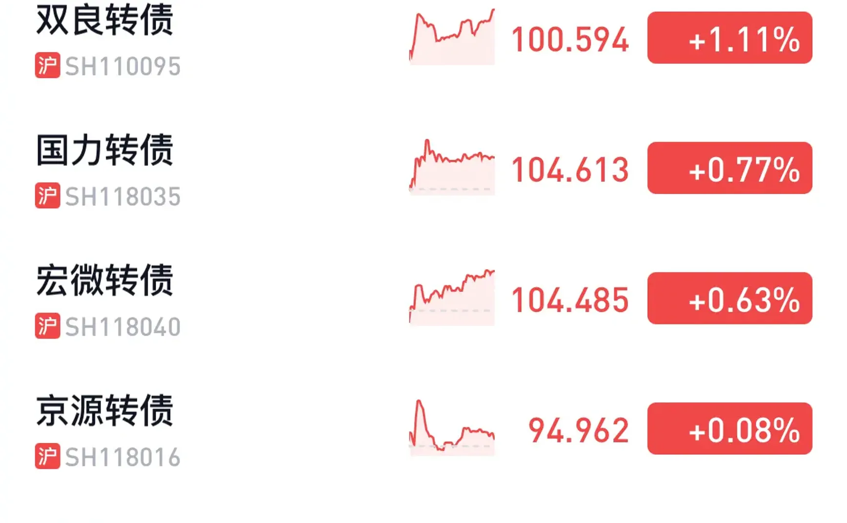 日评⎮低价终于吃到一次肉