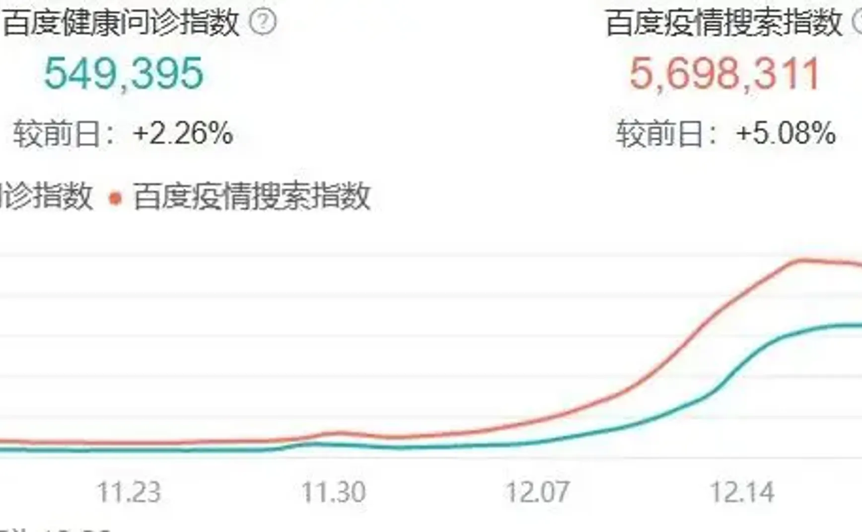 昨天广州新增确诊560例，光是我认识的就超过50人