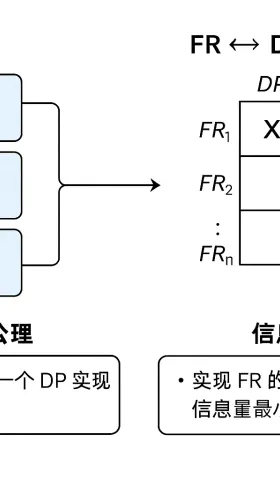 用公理设计进行氛围编程
